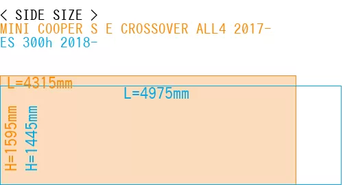 #MINI COOPER S E CROSSOVER ALL4 2017- + ES 300h 2018-